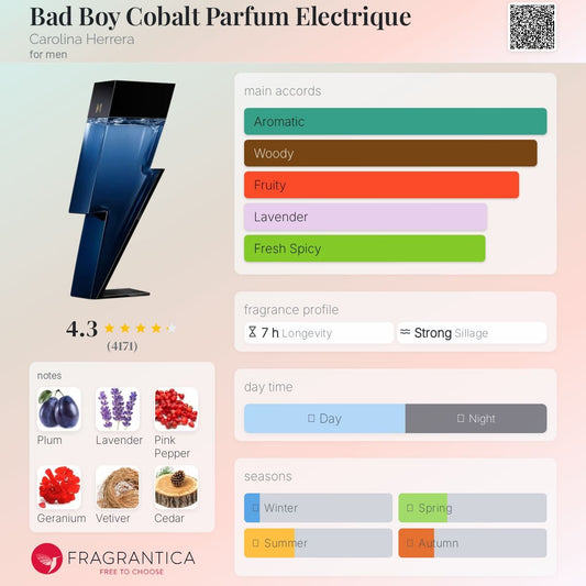 Carolina Herrera Bad Boy Cobalt Parfum Electrique