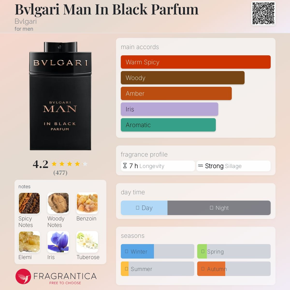 Bvlgari Man In Black Parfum