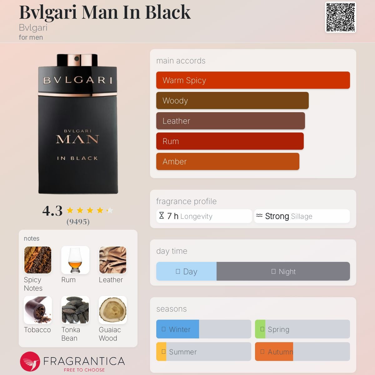 Bvlgari Man In Black Eau de Parfum