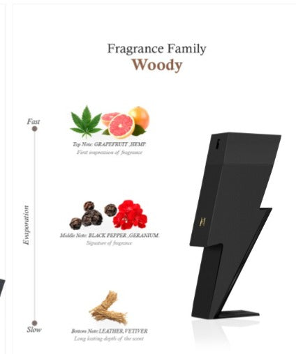 Carolina Herrera Bad Boy Le Parfum